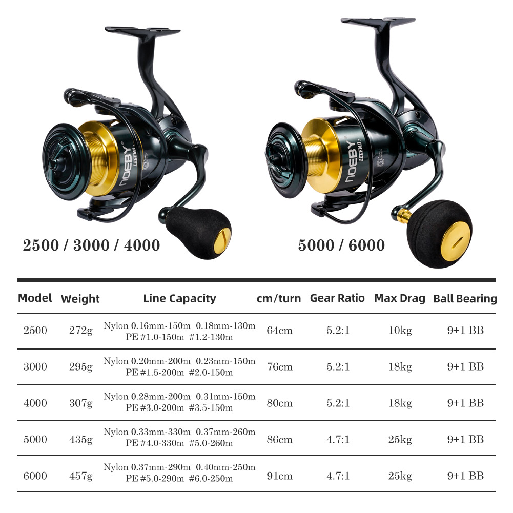 Noeby SPINNING Fishing Reel 30 - Fishing Equipment Brands บทวิจารณ์และราคา