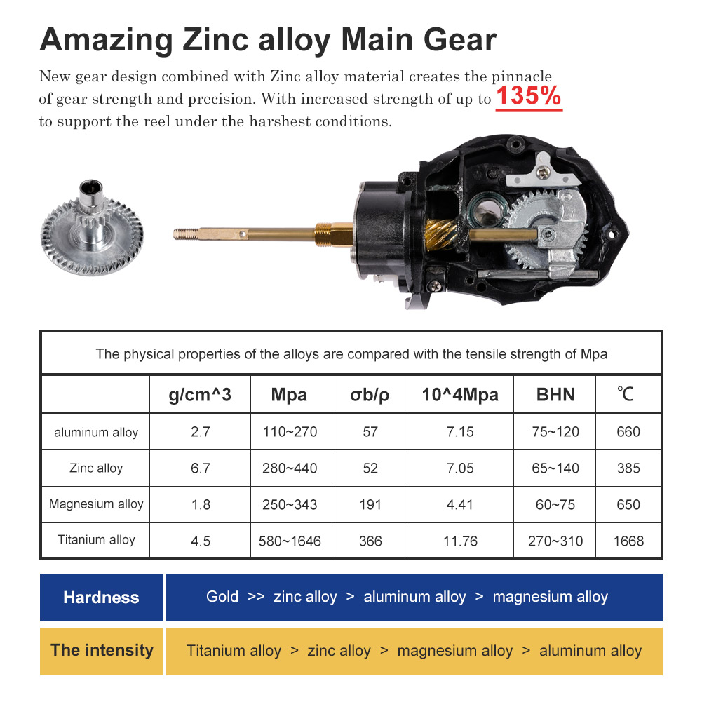 Noeby SPINNING Fishing Reel 30 - Fishing Equipment Brands บทวิจารณ์และราคา