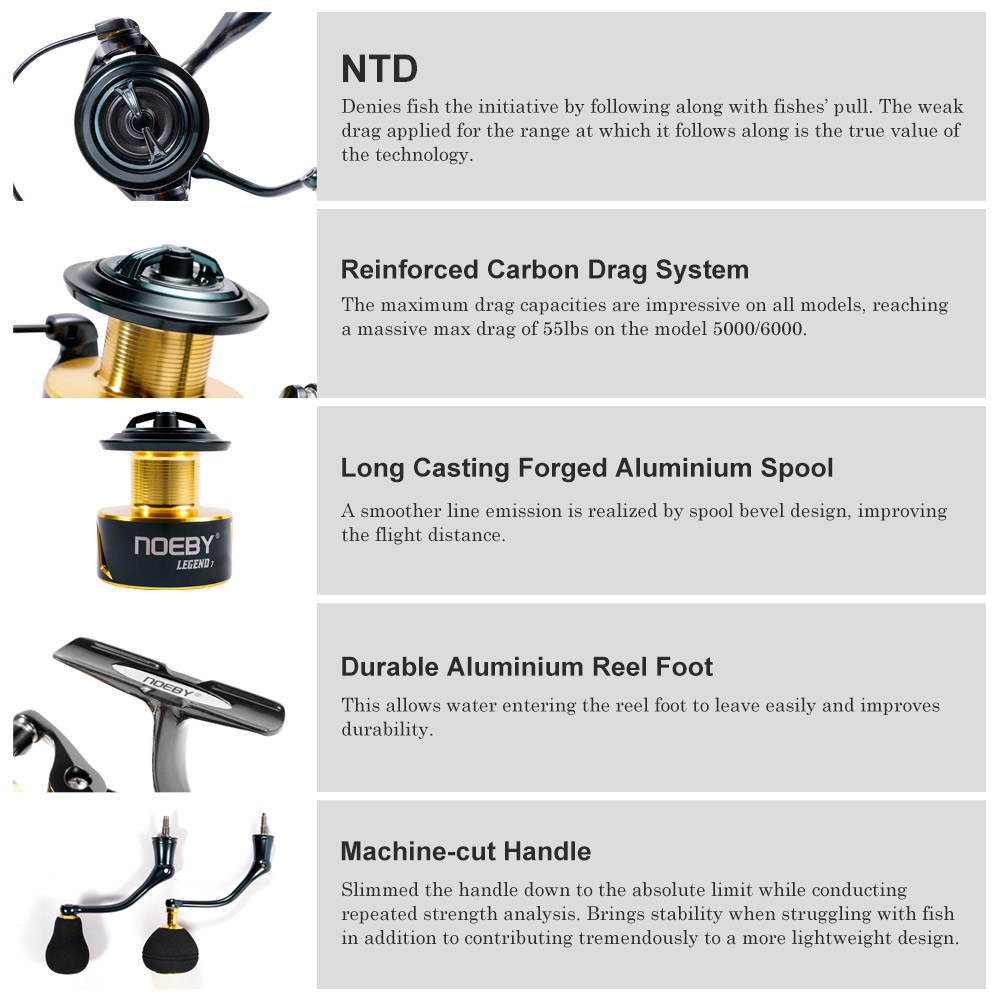 Noeby SPINNING Fishing Reel 30 - Fishing Equipment Brands บทวิจารณ์และราคา