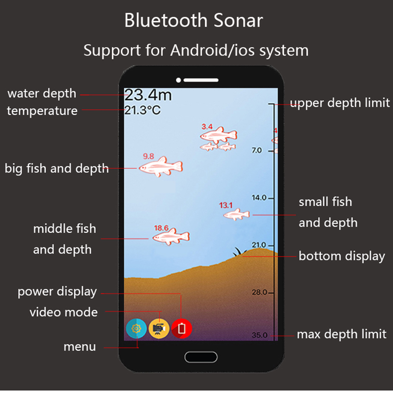 PuPoPan ไร้สายบลูทูธสมาร์ท SON - Fishing Equipment In English บทวิจารณ์และราคา