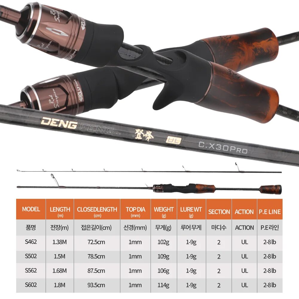 Rollfish UL เหยื่อล่อแบบหมุนเบ - Fishing Equipment Brands บทวิจารณ์และราคา
