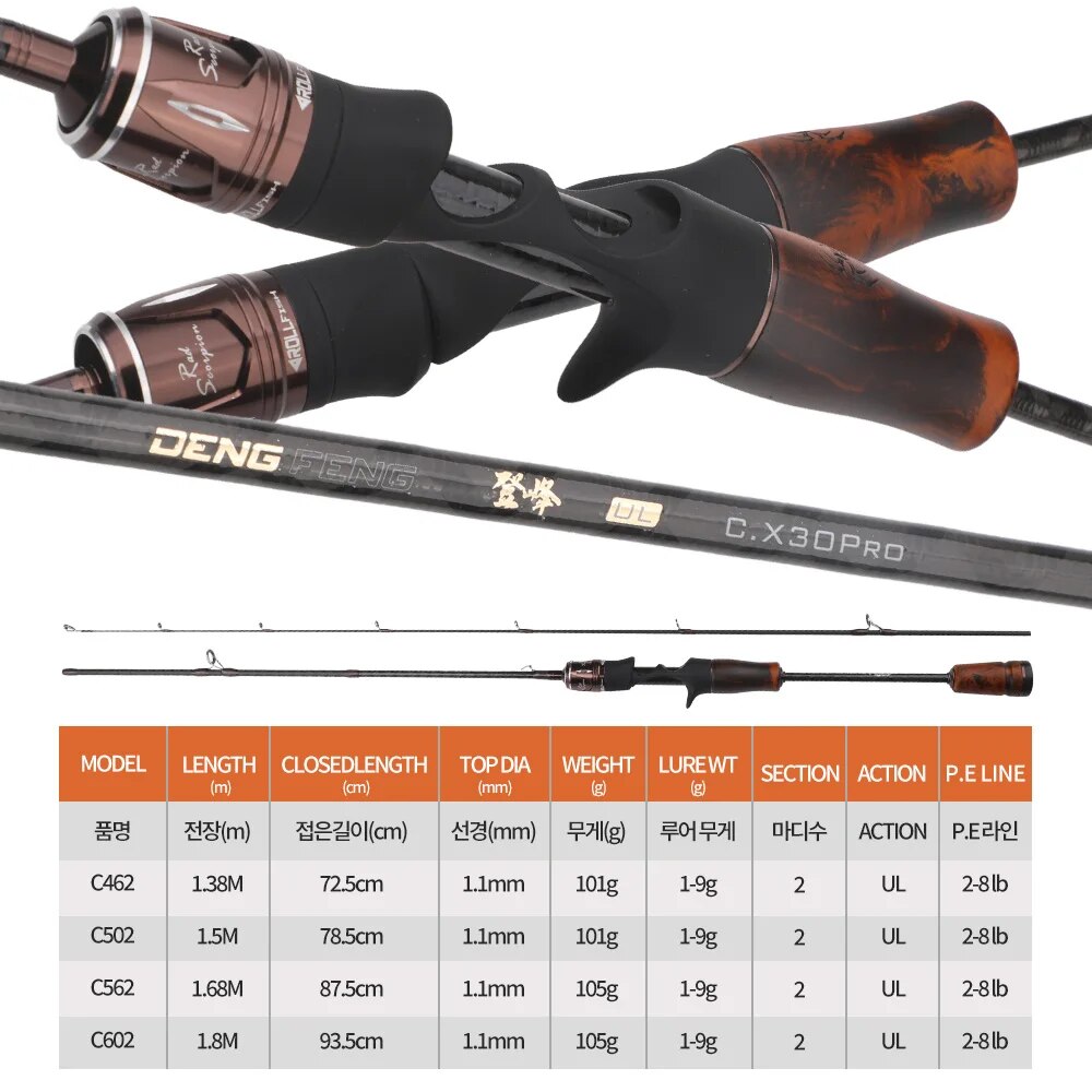 Rollfish UL เหยื่อล่อแบบหมุนเบ - Fishing Equipment Brands บทวิจารณ์และราคา