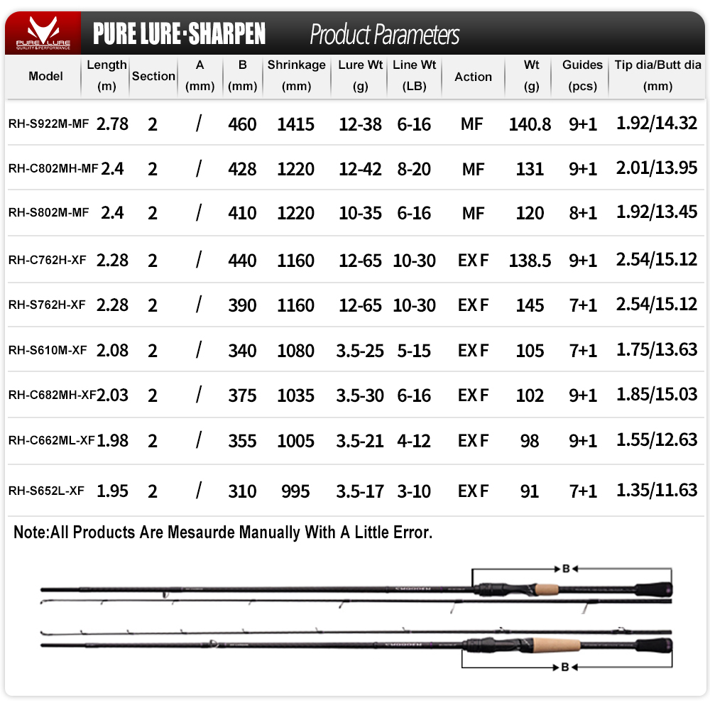 PURELURE SHARPEN Soft Lure ยาว - Fishing Equipment Brands บทวิจารณ์และราคา