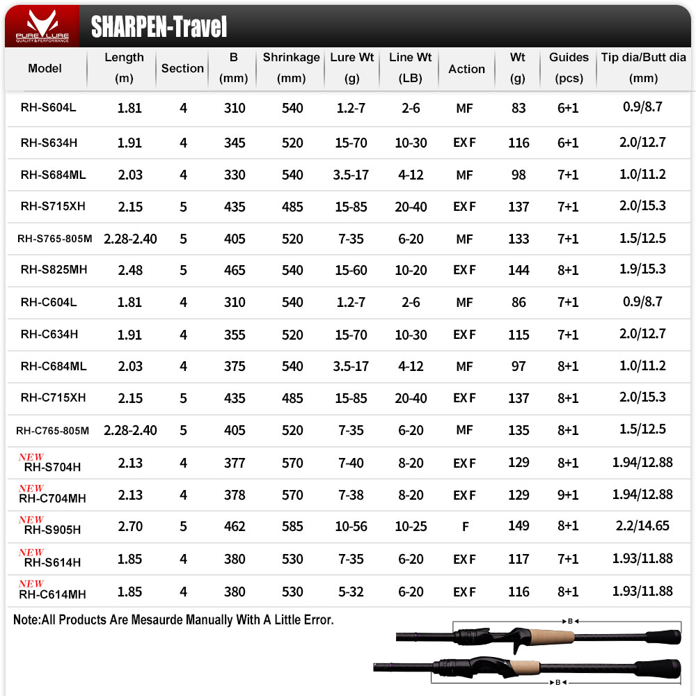 PURELURE SHARPEN Soft Lure ยาว - Fishing Equipment Brands บทวิจารณ์และราคา