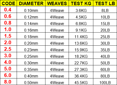 100M 300M 500M ยี่ห้อ LineThin - Fishing Equipment Brands บทวิจารณ์และราคา