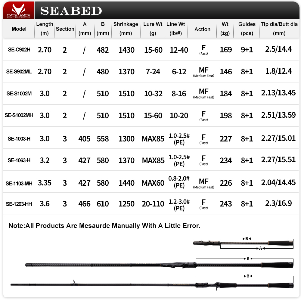 คันเบ็ดตกปลาทะเล PURELURE SEAB - Fishing Equipment Brands บทวิจารณ์และราคา