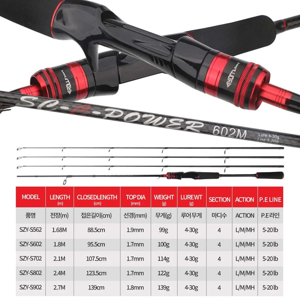 ROLLFISH 3 เคล็ดลับ Power L/M/ - Fishing Equipment Brands บทวิจารณ์และราคา