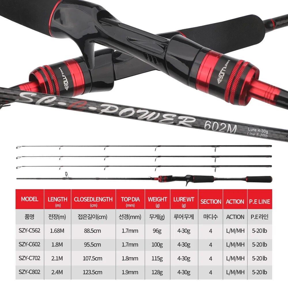 ROLLFISH 3 เคล็ดลับ Power L/M/ - Fishing Equipment Brands บทวิจารณ์และราคา