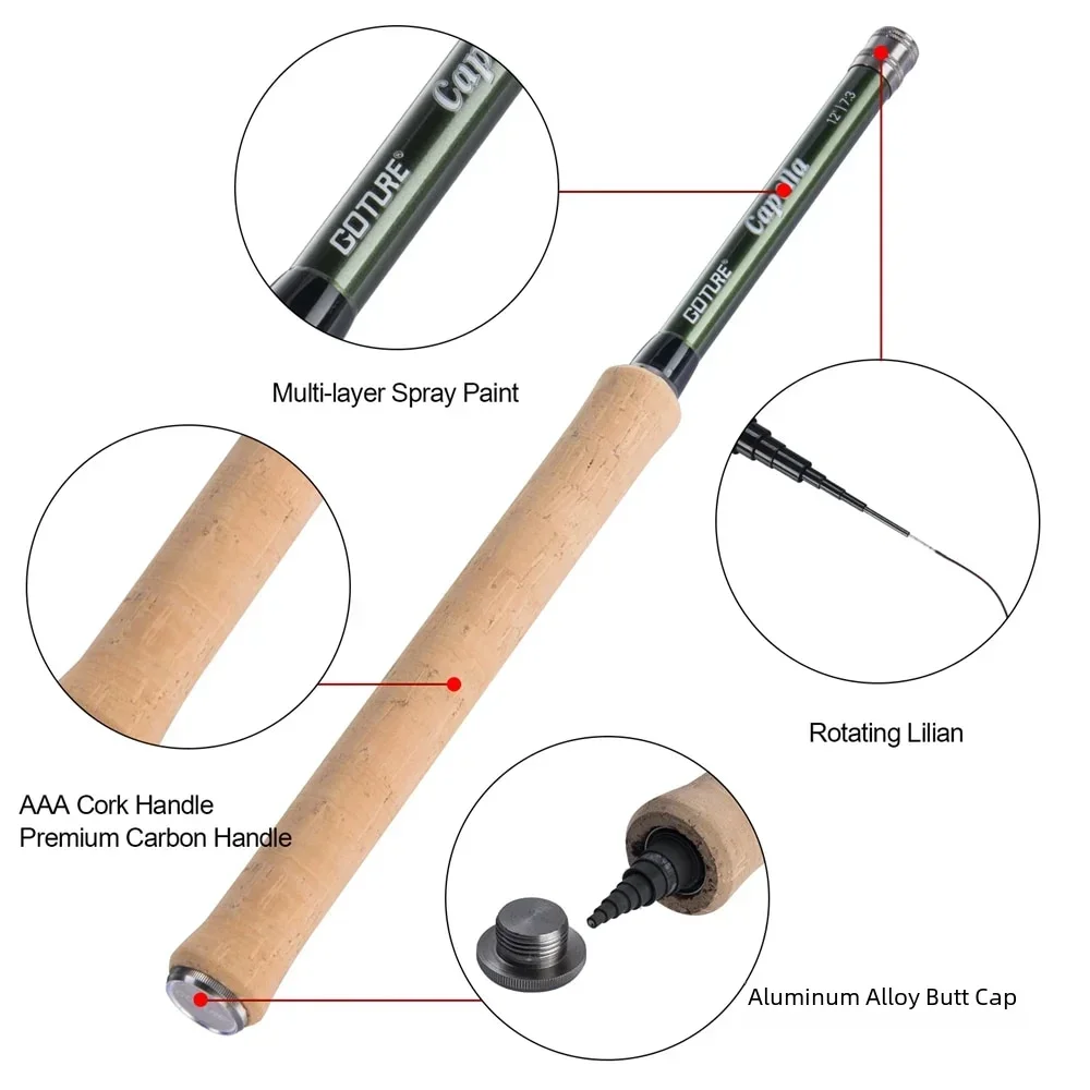 ชุดคันเบ็ดตกปลาแบบเท็นคาร่า Go - Fishing Equipment Fly บทวิจารณ์และราคา